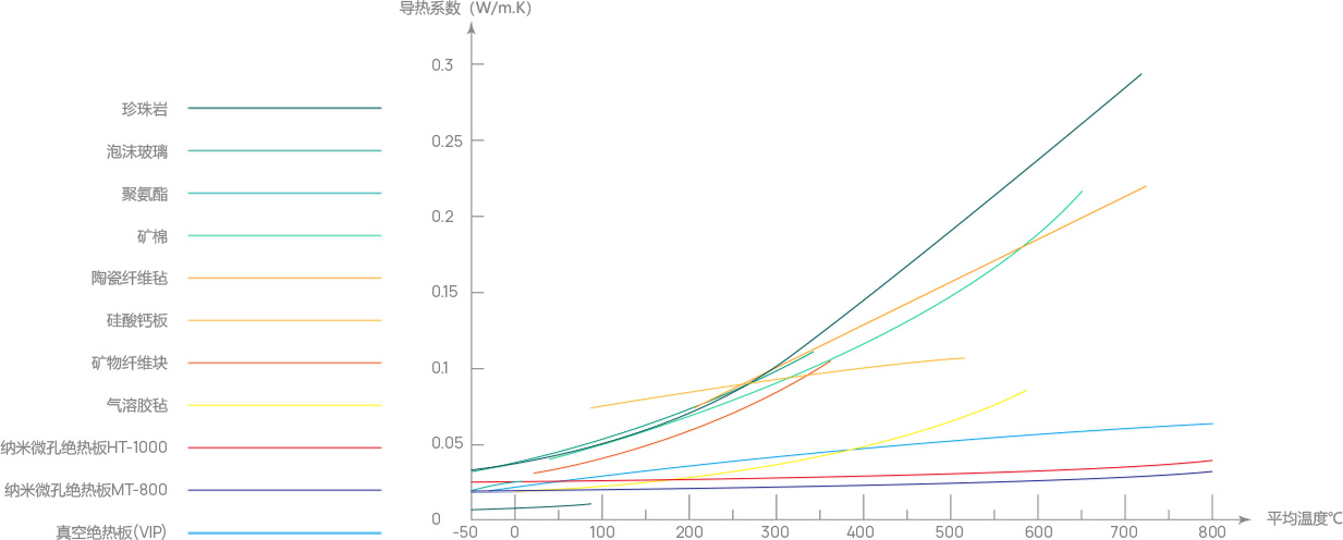 technical1.jpg 纳米微孔隔热原理