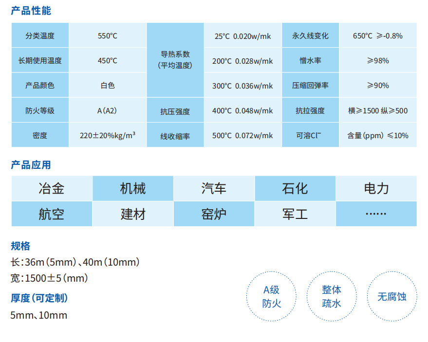 D-550型气凝胶隔热毡