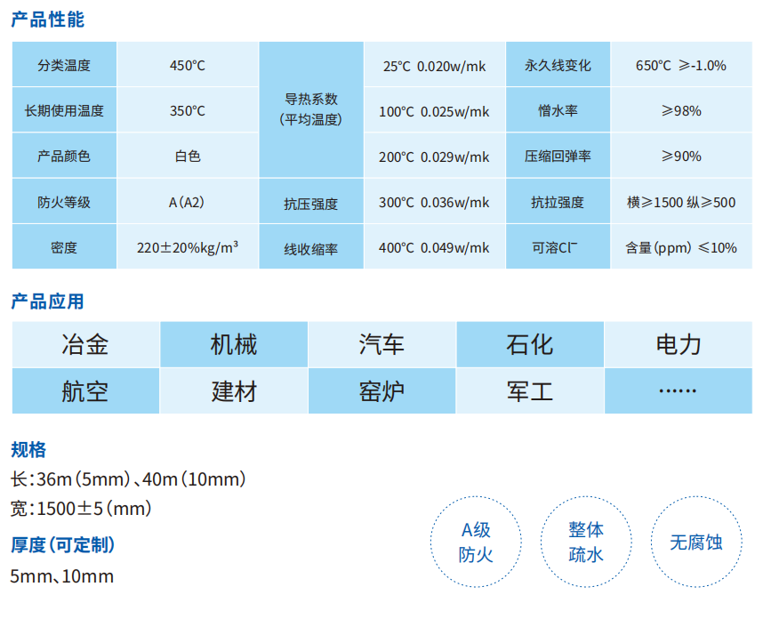 D-450⽓凝胶隔热毡 D-450⽓凝胶隔热毡