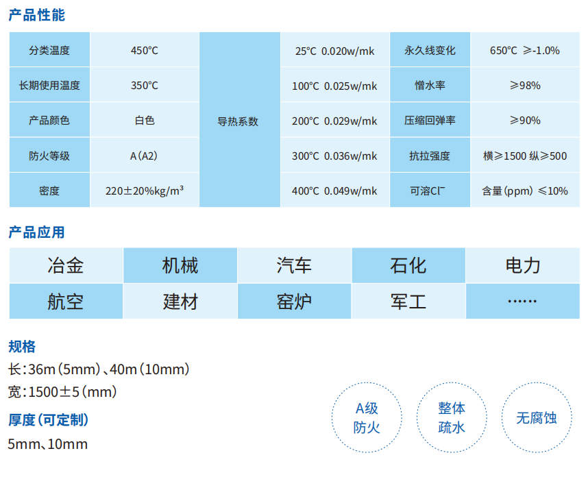 D-450型气凝胶隔热毡