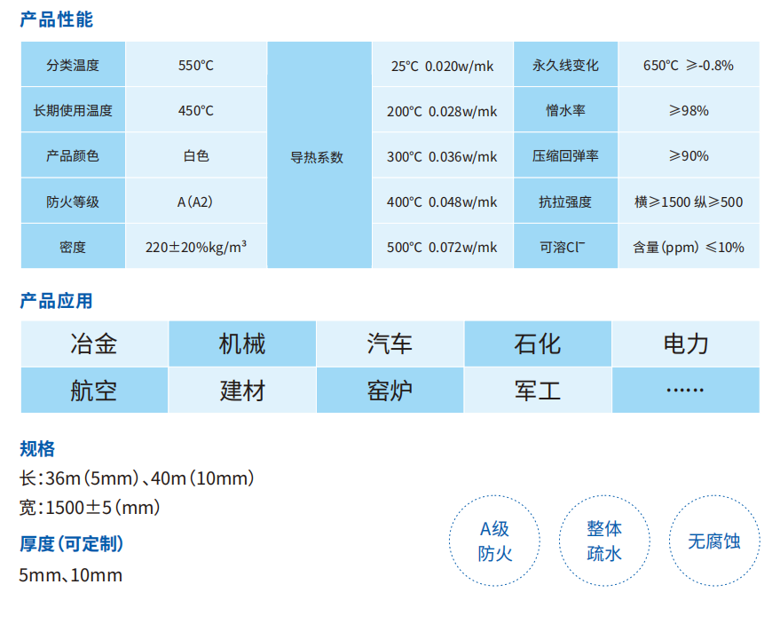 D-550型气凝胶隔热毡